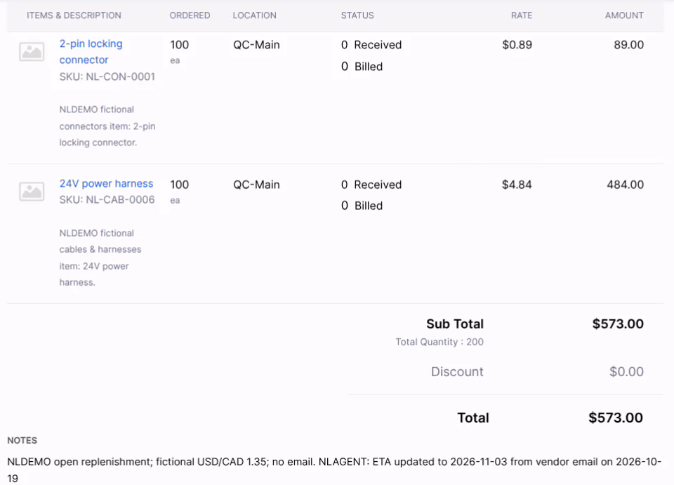 Zoho PO updated: rate 4.84, total 573.00, note logged by the agent